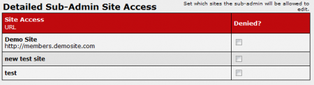 CARMA Sub-Admin Access Restrictions