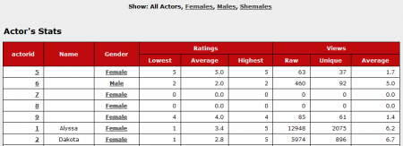 The CARMA Actor's Stats Page