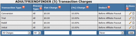 Third Party Transaction Charges/Deduction Fees