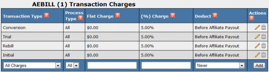 Transaction Charges