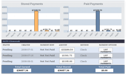 Payment Graphs and Totals
