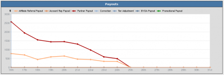 The NATS4 Payouts Graph