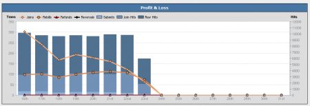 The NATS4 Profit and Loss Graph