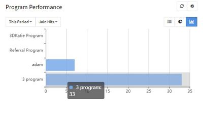 Admin-Overview Performance Bar Graph.jpg