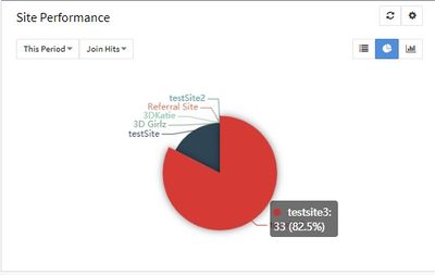 Admin-Overview Performance Pie Graph.jpg
