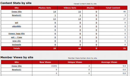 The CARMA Site Stats Page